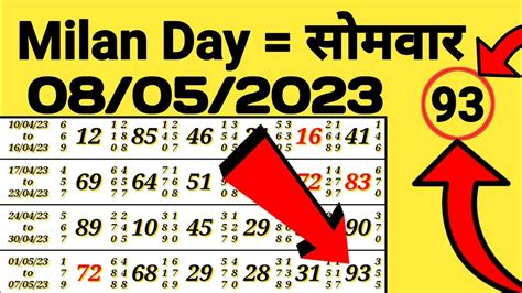 milan day guessing chart|milan day chart saddam.